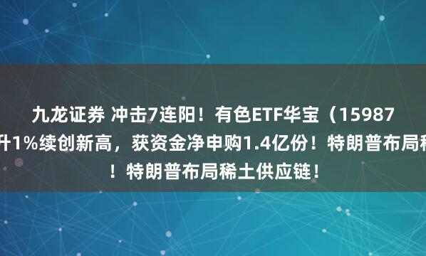 九龙证券 冲击7连阳!有色ETF华宝(159876)盘中拉升1%续创新高,获资金净申购1.4亿份!特朗普布局稀土供应链!
